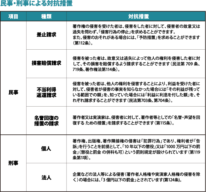 民事・刑事による対抗措置